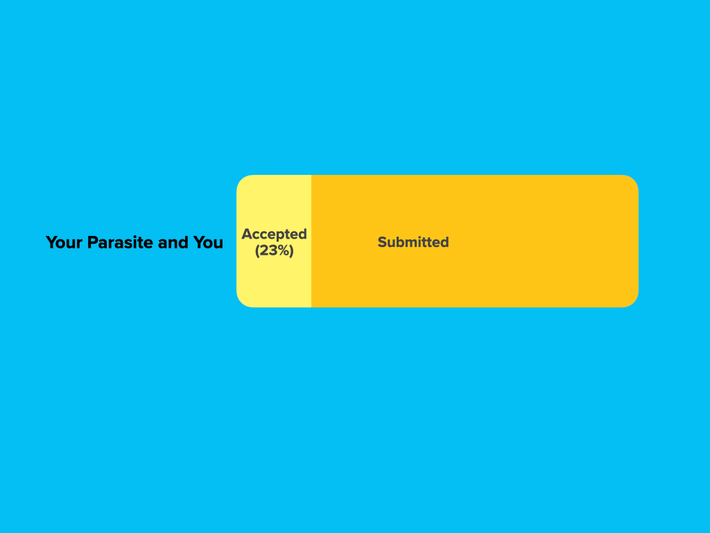 Stacked bar chart titled Your Parasite and You, showing a 23% acceptance rate.