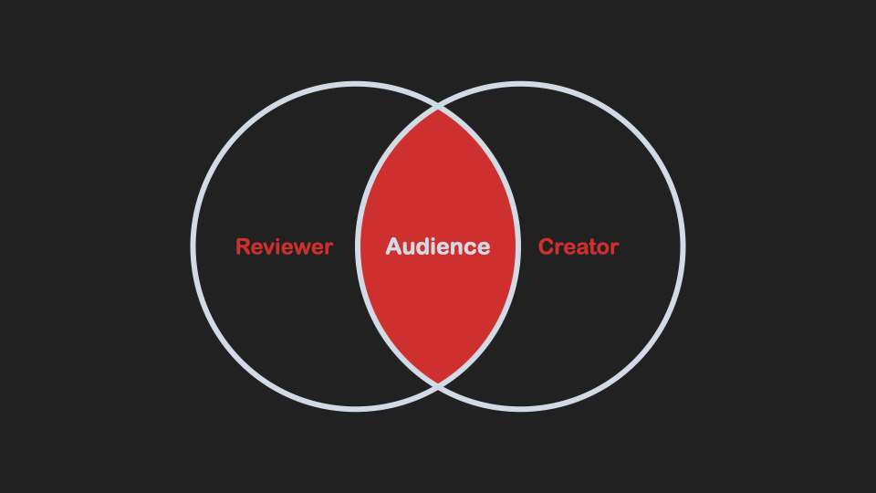 Critiques that actually help. Here's how.